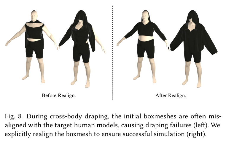 Independent garment size controllability