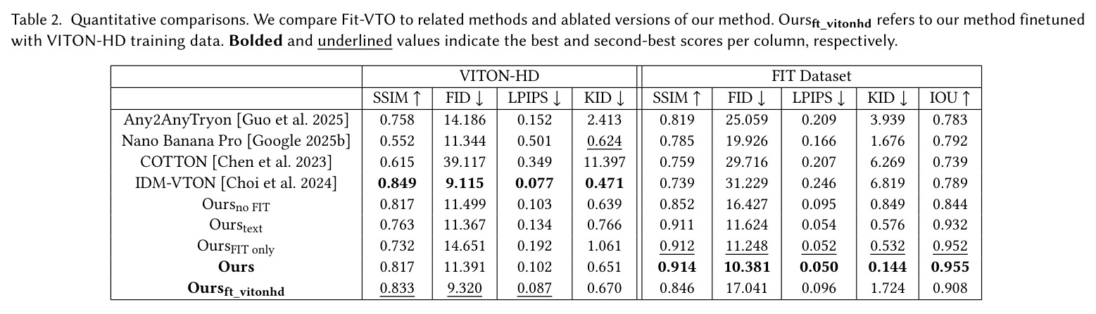 Quantitative comparisons