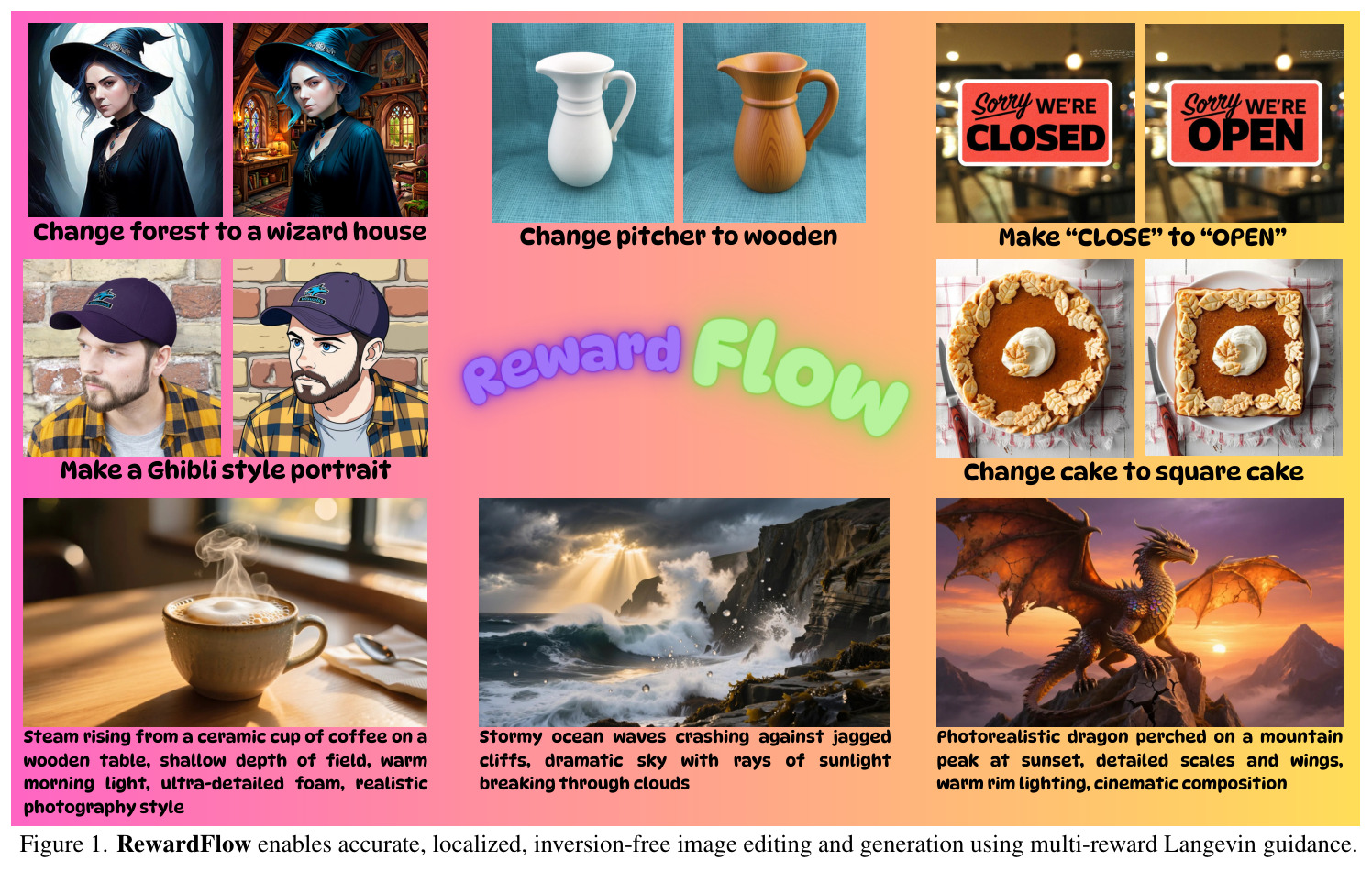 RewardFlow enables accurate, localized, inversion-free image editing and generation using multi-reward Langevin guidance.