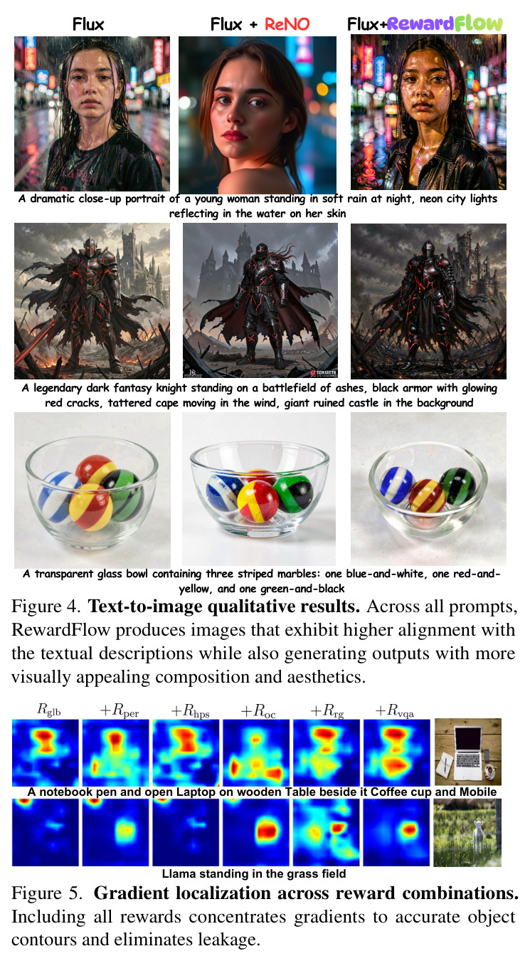 Gradient localization of our differentiable rewards.