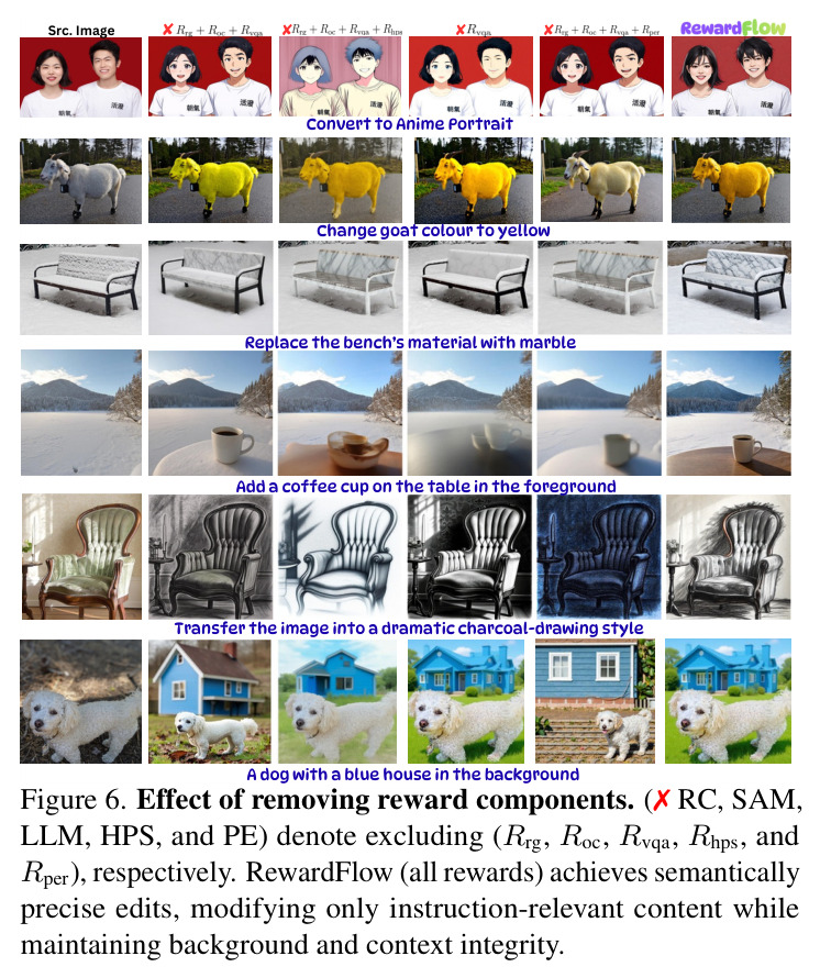 Image editing qualitative comparison across diverse instruction types.
