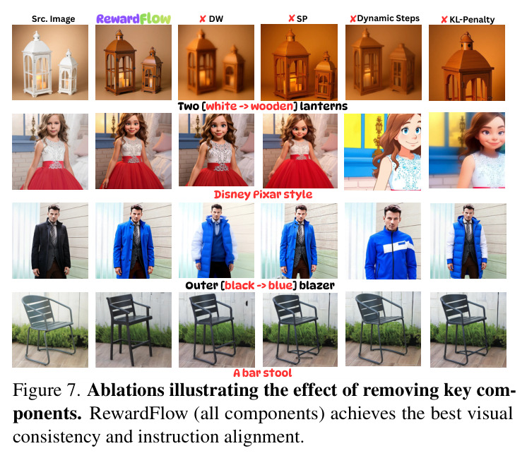 Text-to-image qualitative results.