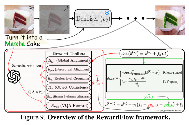 Effect of removing reward components.