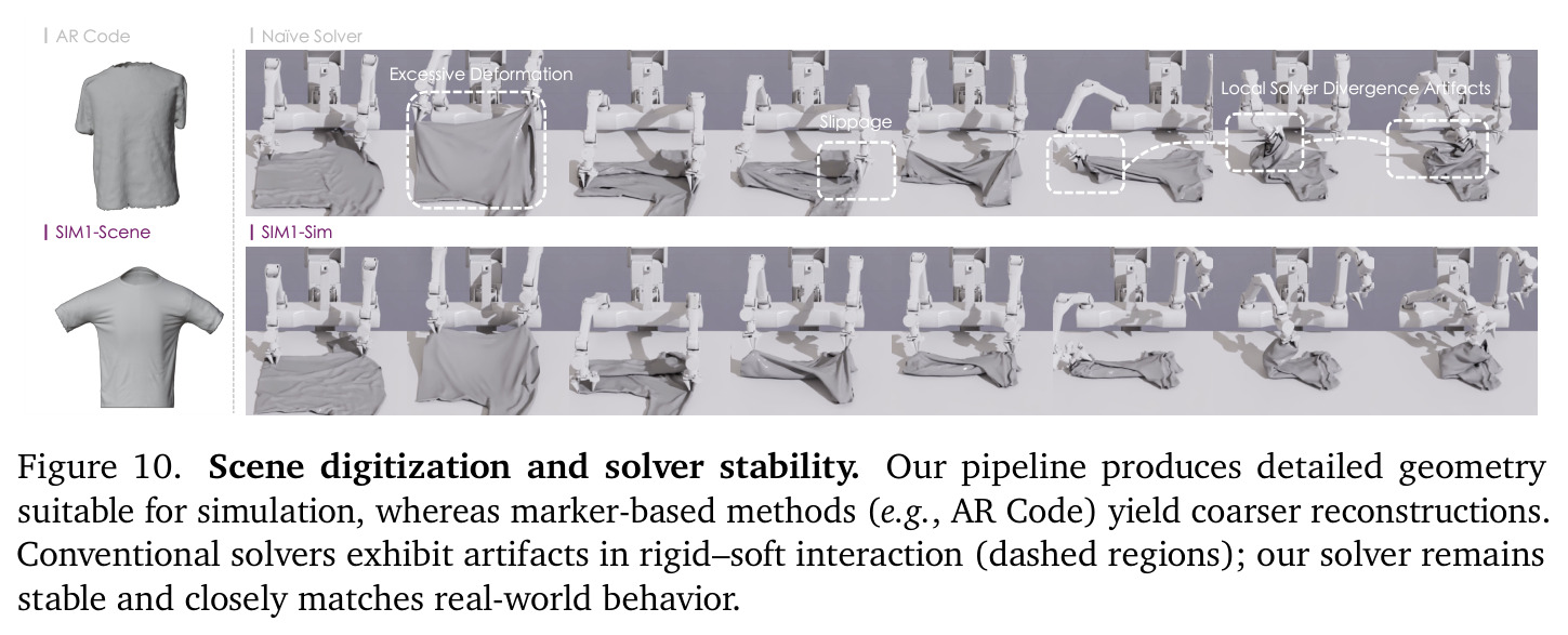 Scene digitization and solver stability