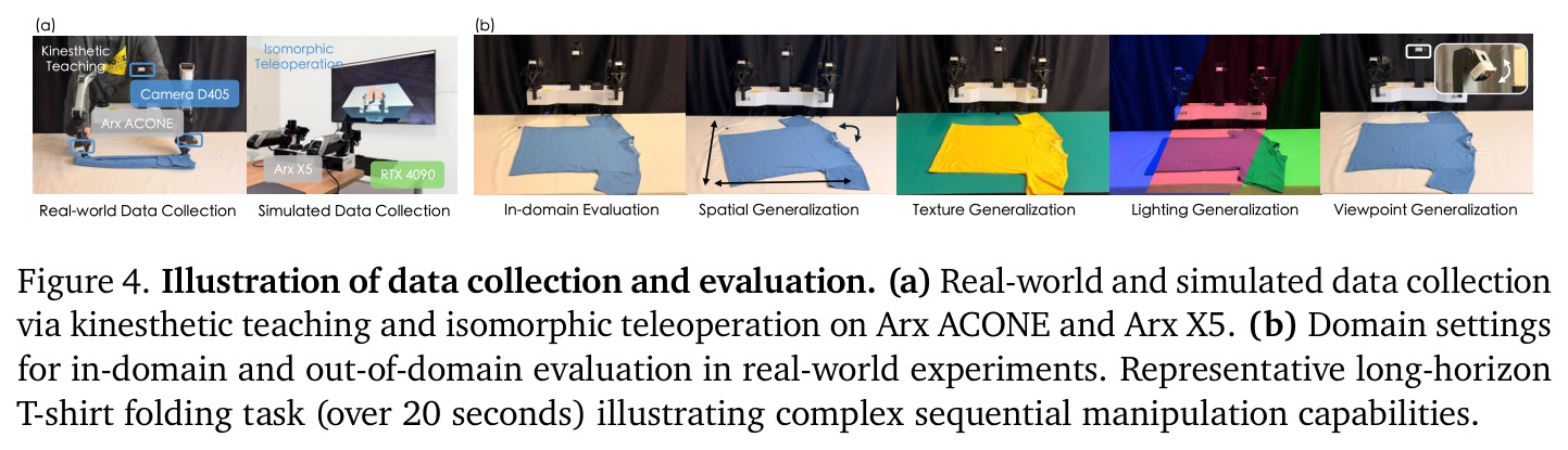 Illustration of data collection and evaluation