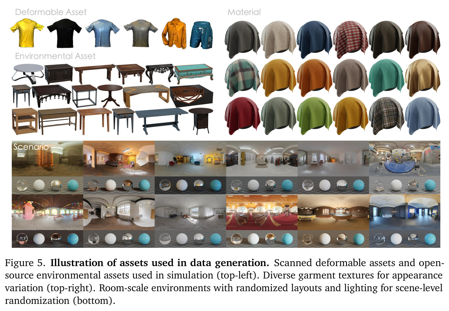 Illustration of assets used in data generation