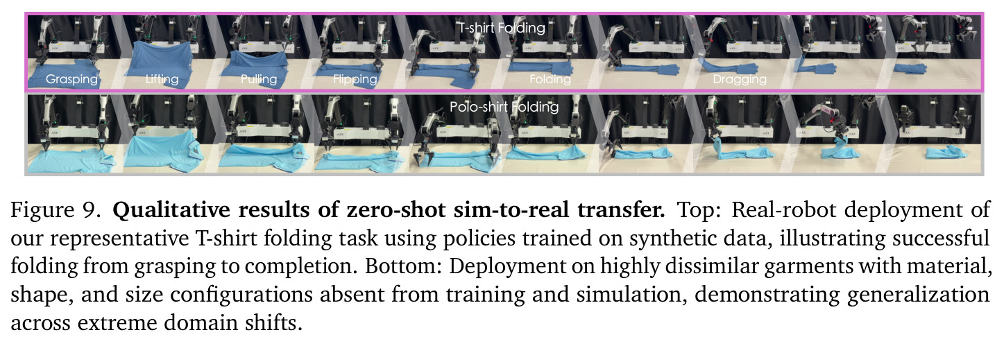 Qualitative results of zero-shot sim-to-real transfer