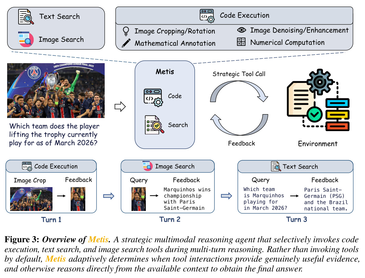 Overview of Metis.