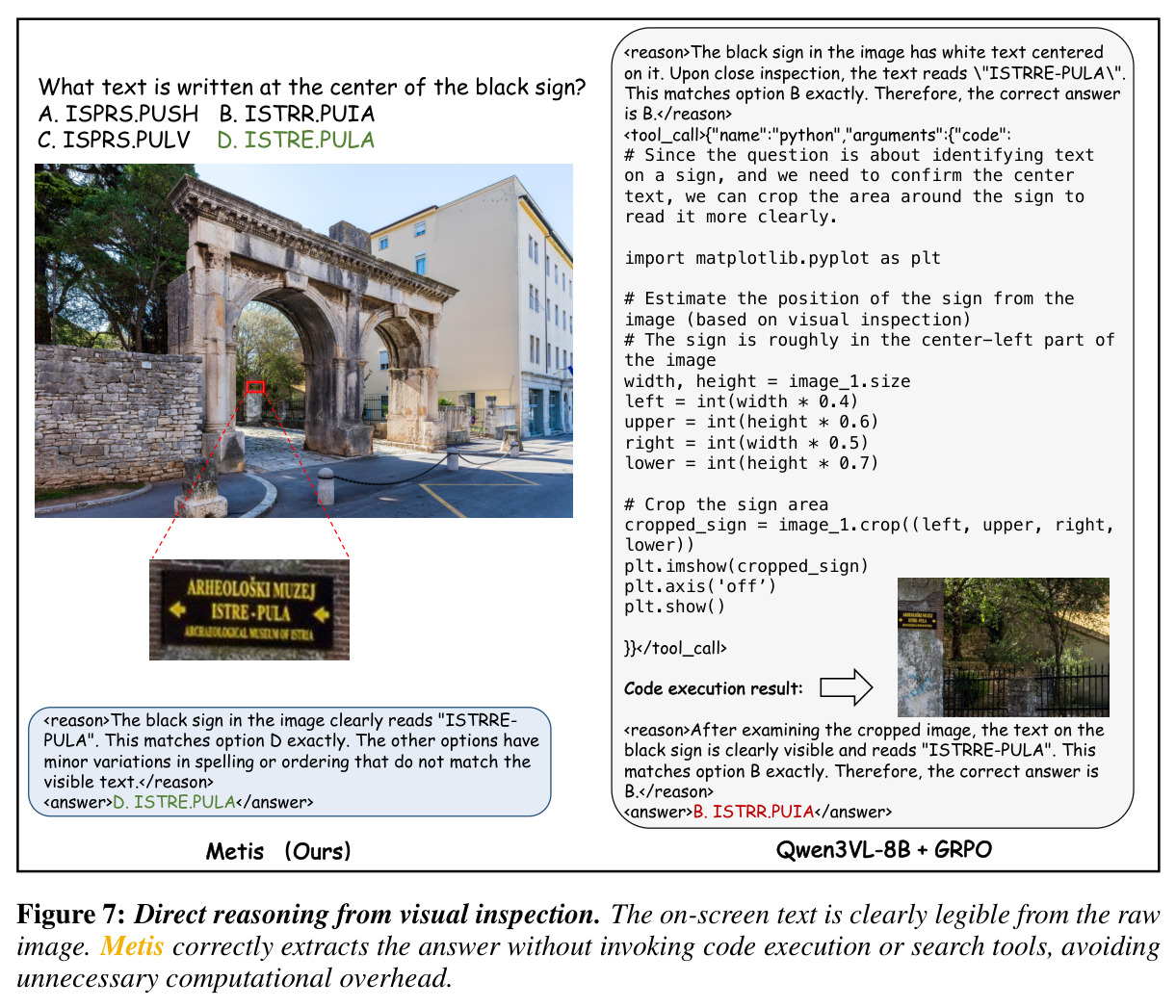 Direct reasoning from visual inspection.