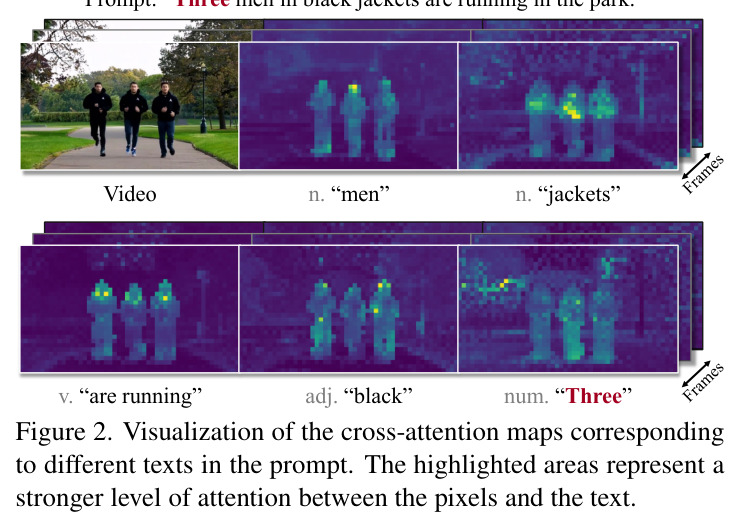 Visualization of the cross-attention maps corresponding to different texts in the prompt.