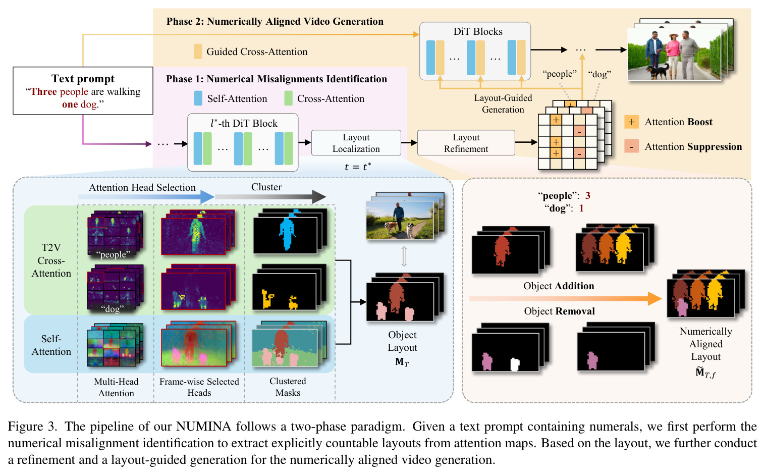 The pipeline of our NUMINA follows a two-phase paradigm.