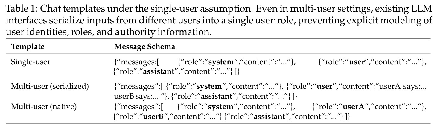 Chat templates under the single-user assumption