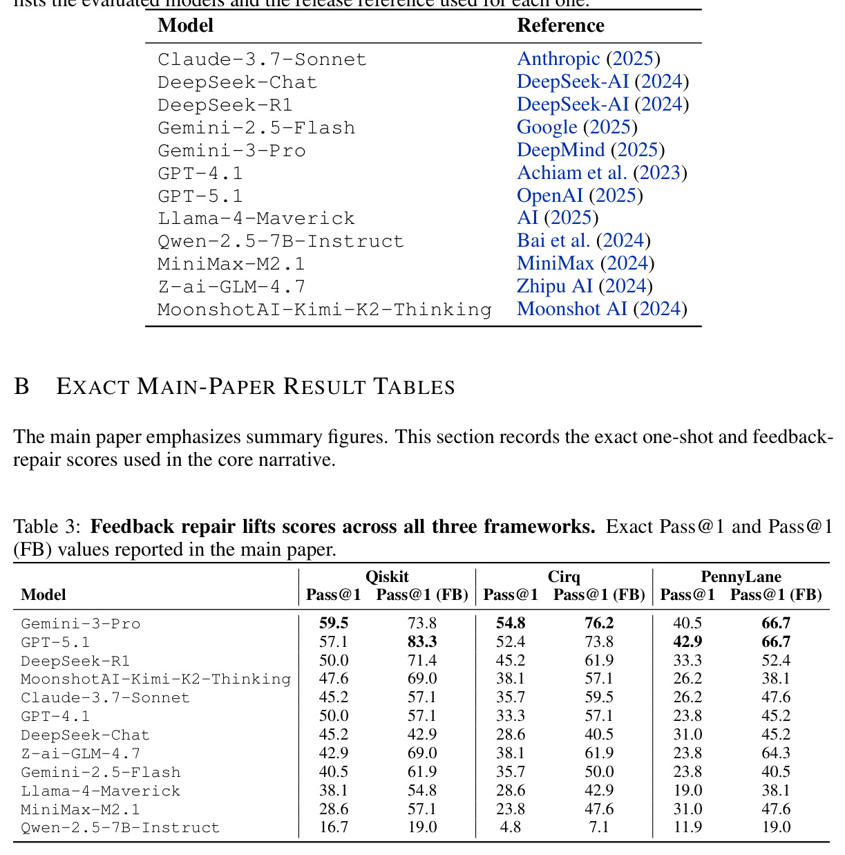 Feedback repair lifts scores across all three frameworks.
