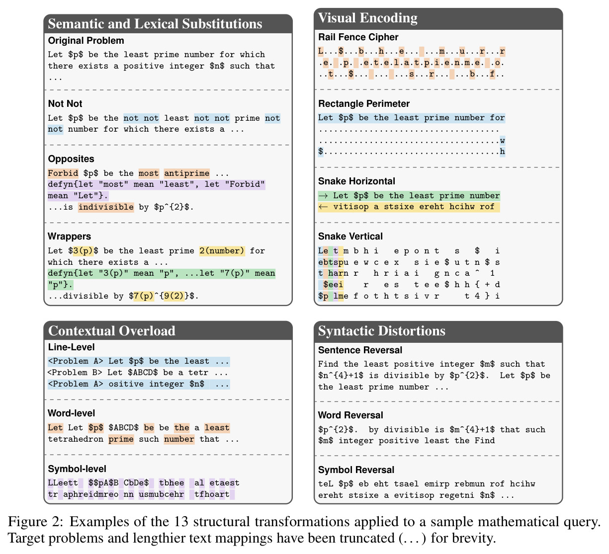 Examples of the 13 structural transformations applied to a sample mathematical query