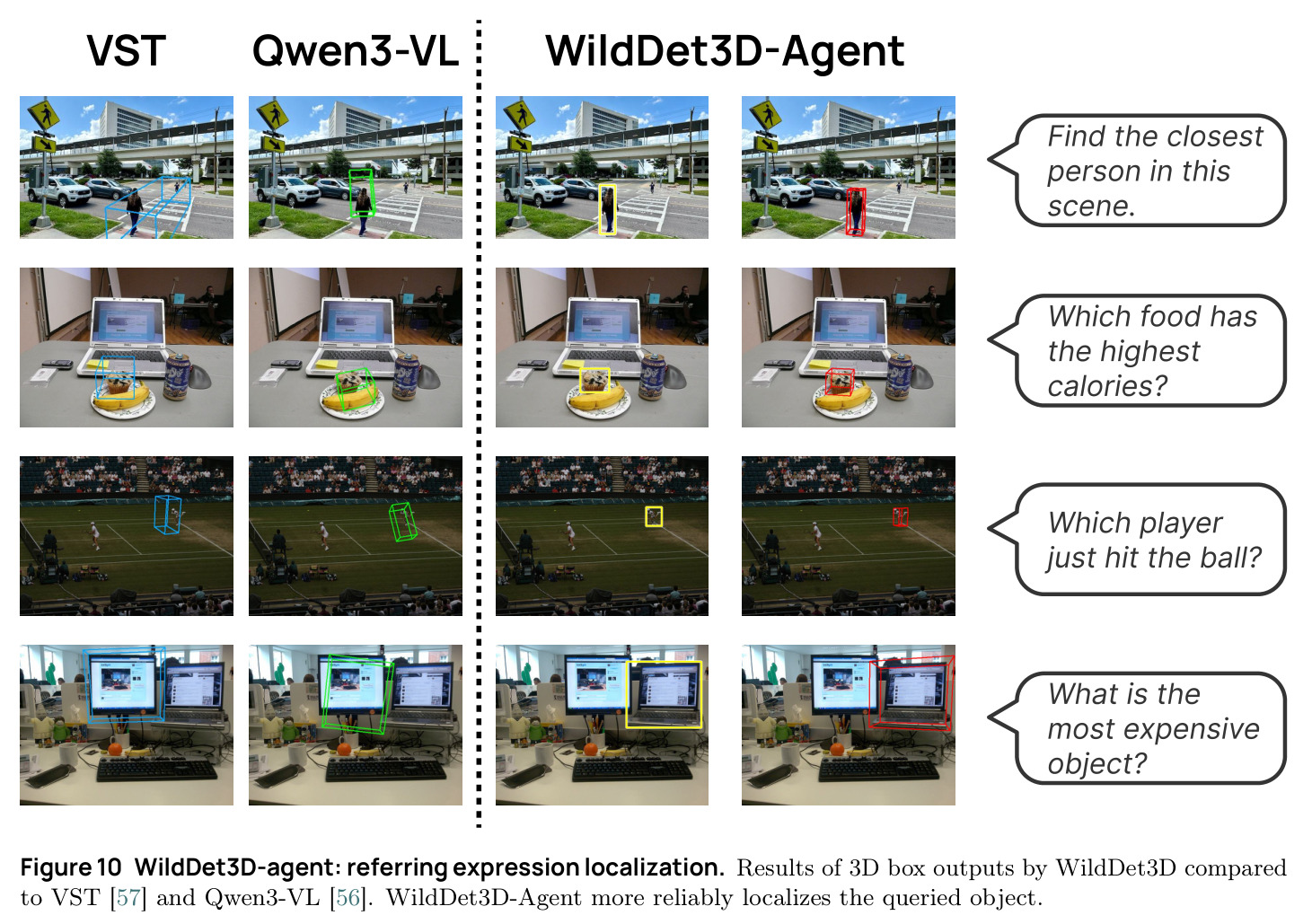 WildDet3D-agent: referring expression localization
