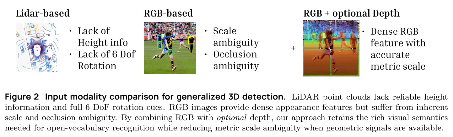 Input modality comparison for generalized 3D detection