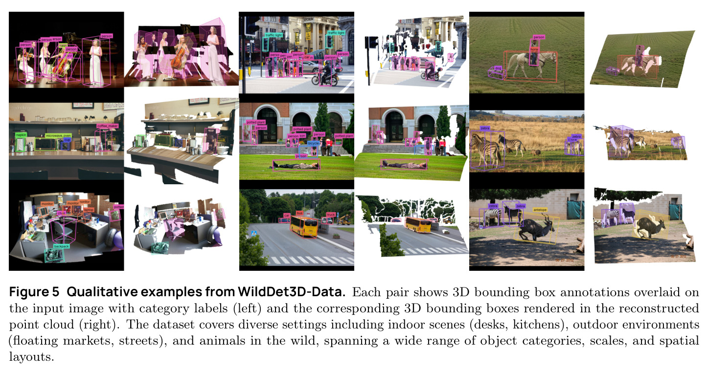 Qualitative examples from WildDet3D-Data