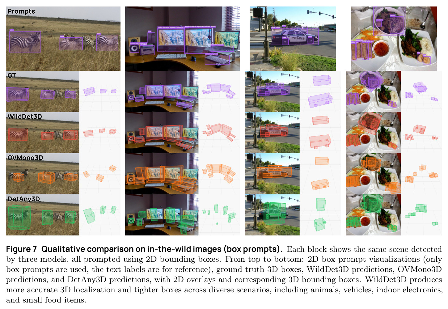 Qualitative comparison on in-the-wild images (box prompts)