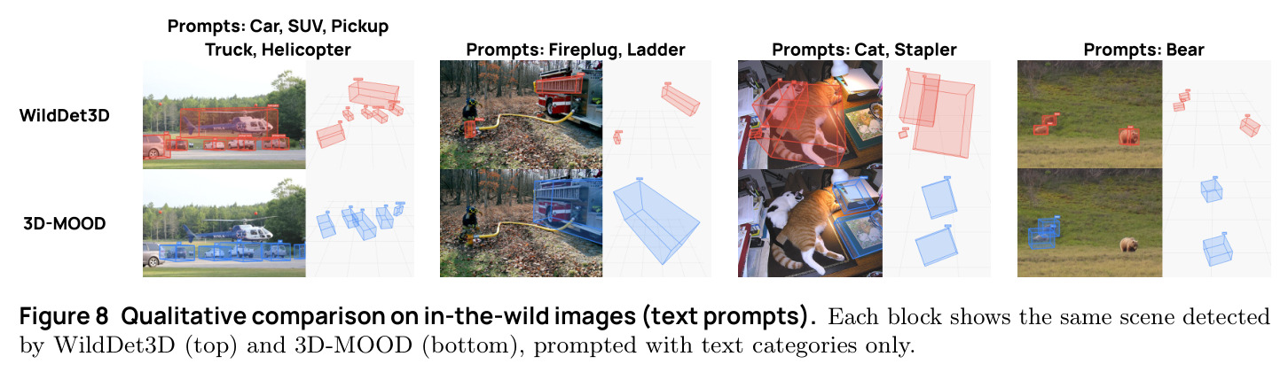 Qualitative comparison on in-the-wild images (text prompts)
