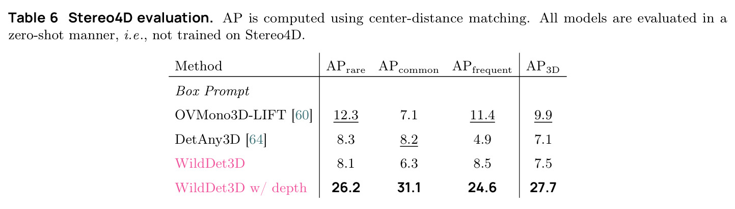 Stereo4D evaluation