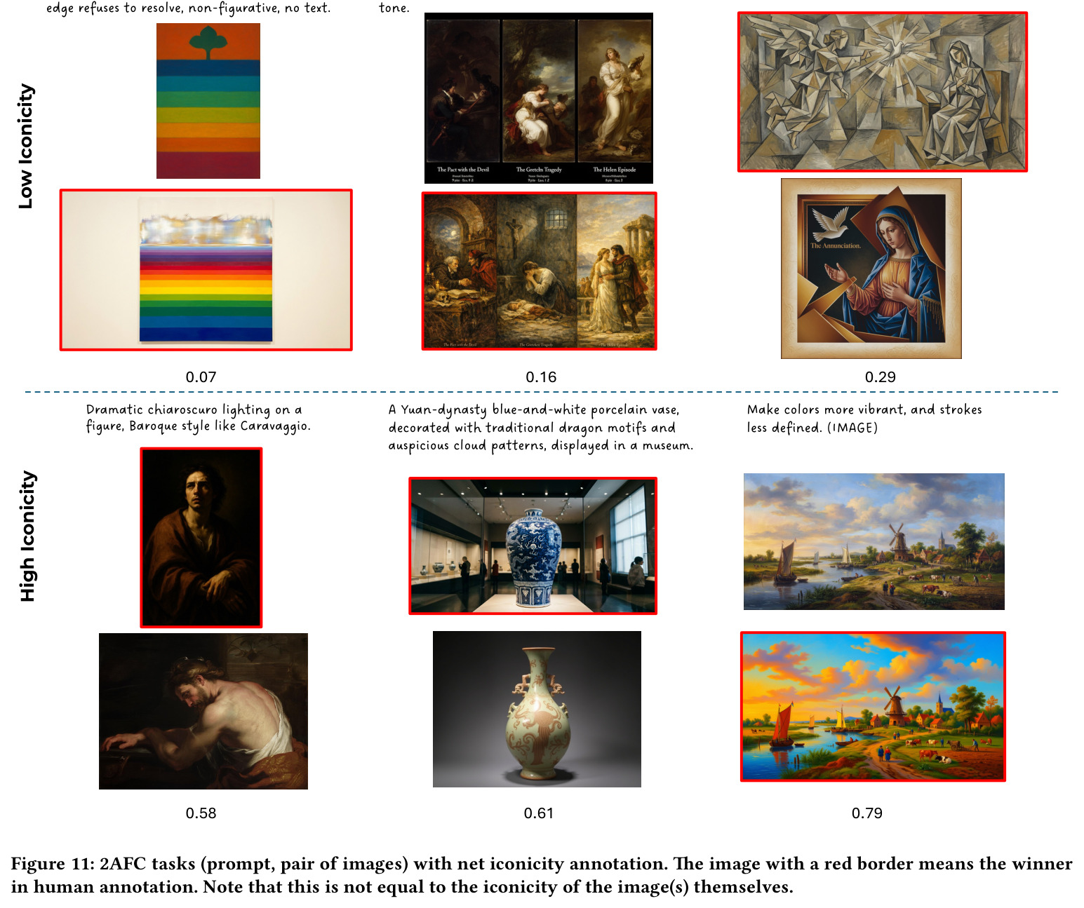 2AFC tasks with net iconicity annotation