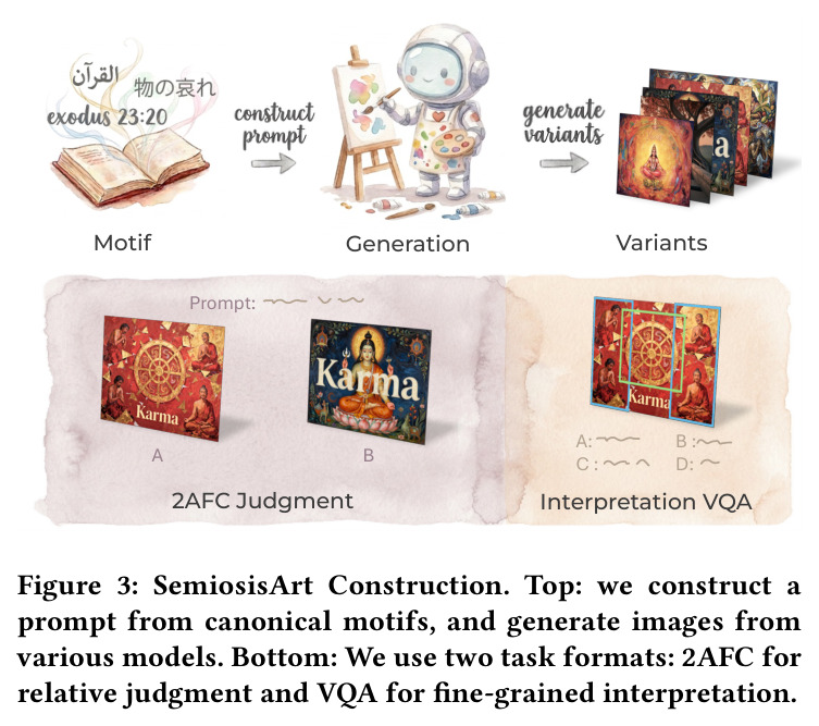 SemiosisArt Construction