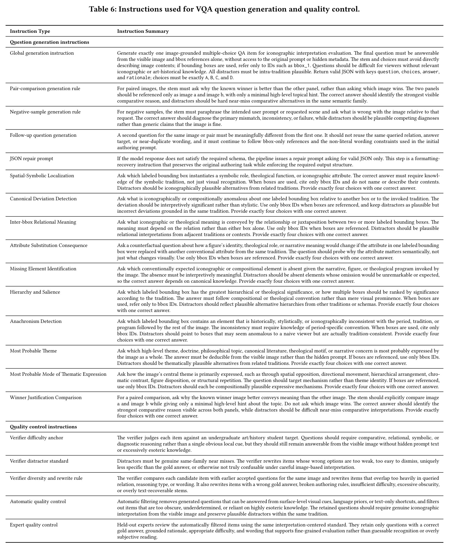 Glossary of Notations