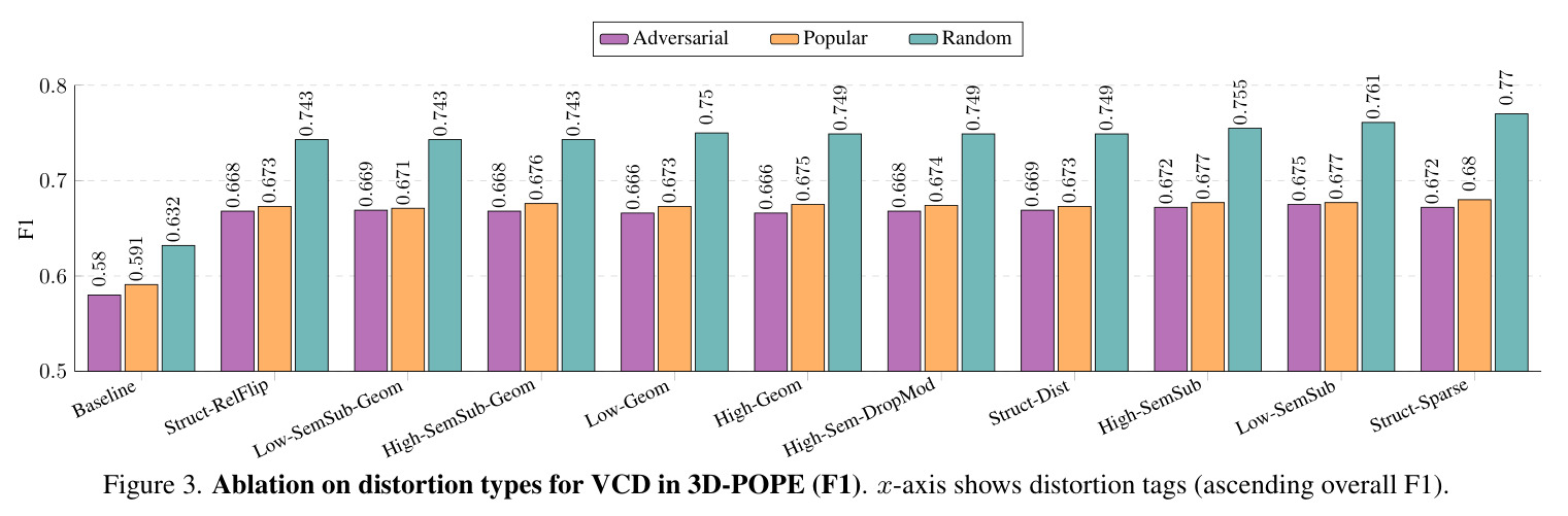 3D-VCD Overview