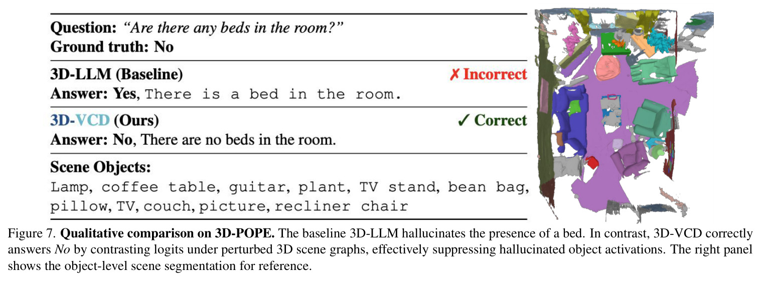 3D-VCD inference time as a function of scene complexity