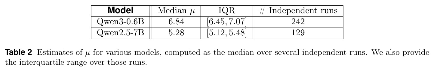 Estimates of mu for various models