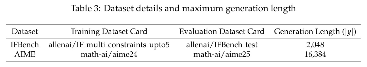 Dataset details and maximum generation length.