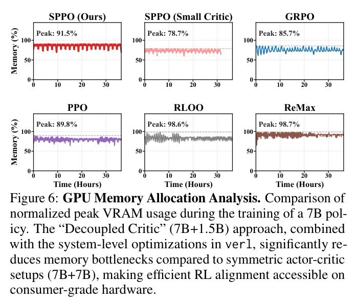GPU Memory Allocation Analysis