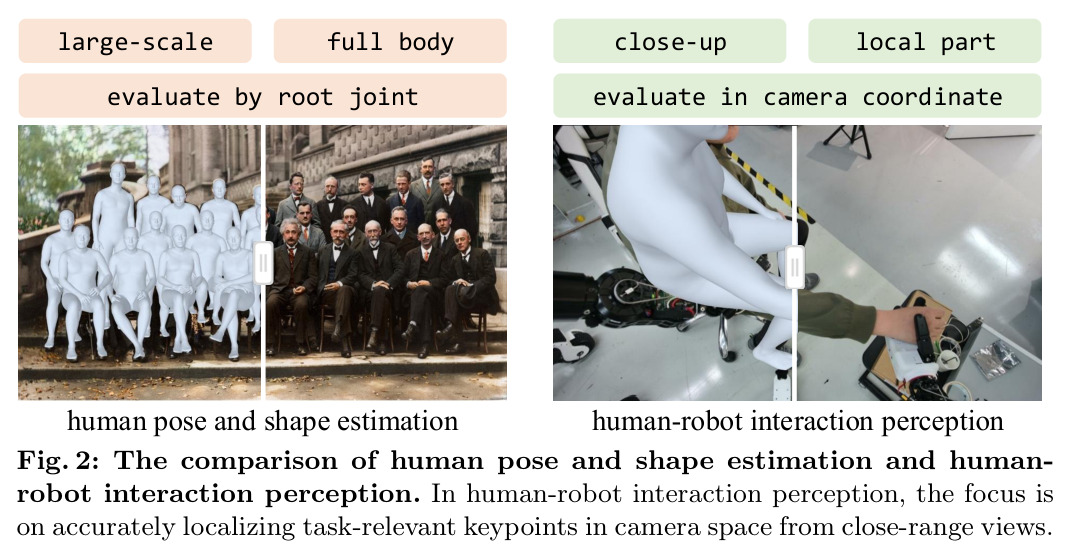 Comparison of human pose and shape estimation vs human-robot interaction perception