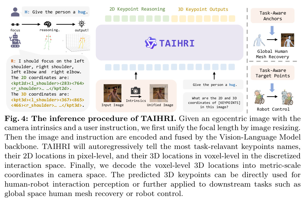 TAIHRI inference procedure overview