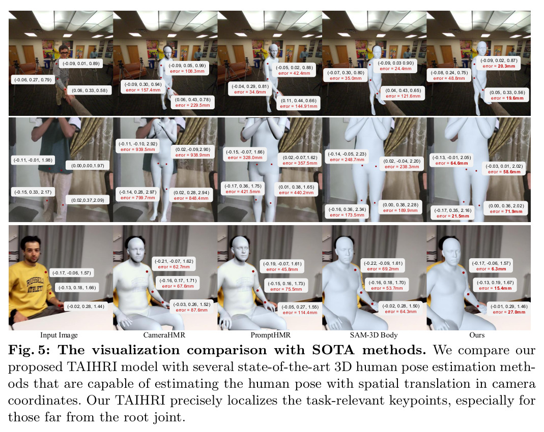 Visualization comparison with SOTA 3D human pose estimation methods