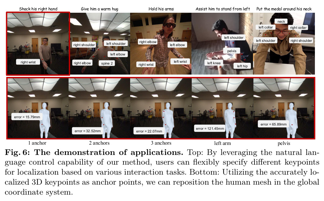 Demonstration of TAIHRI applications