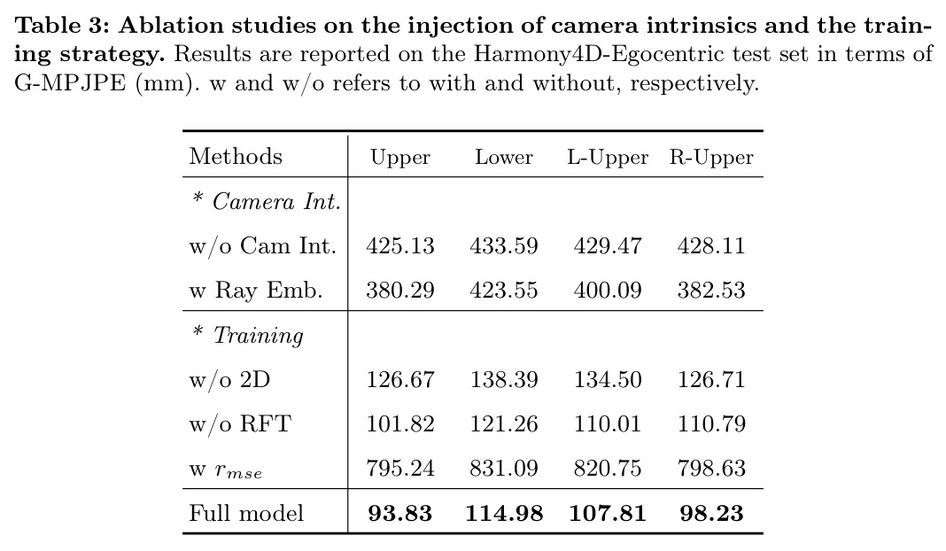 Ablation studies on camera intrinsics injection and training strategy
