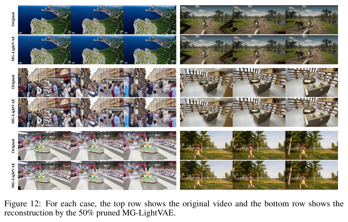 MG-LightVAE reconstruction qualitative comparison.