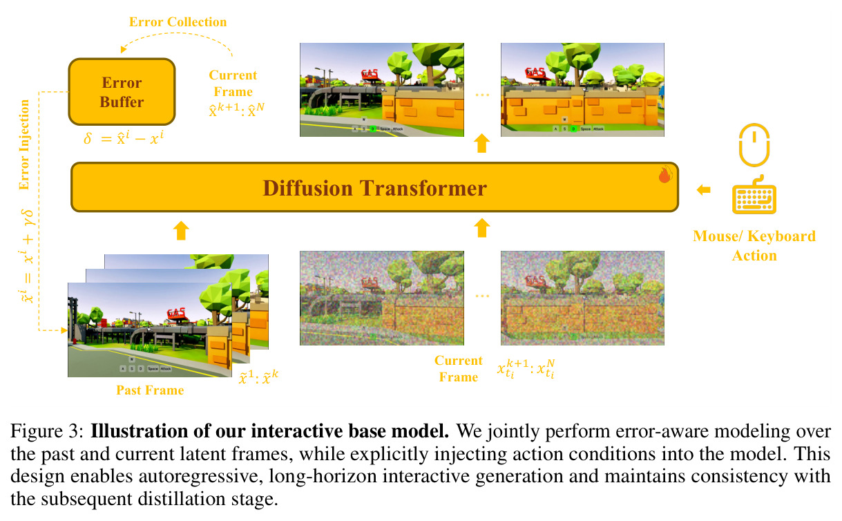 Illustration of our interactive base model.