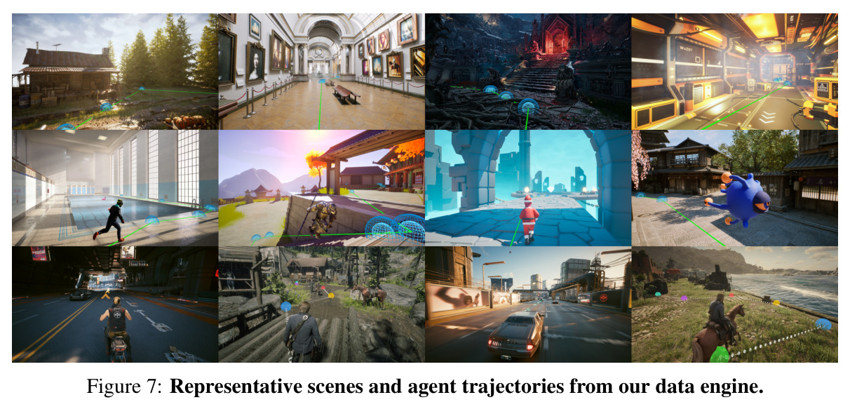Representative scenes and agent trajectories from our data engine.