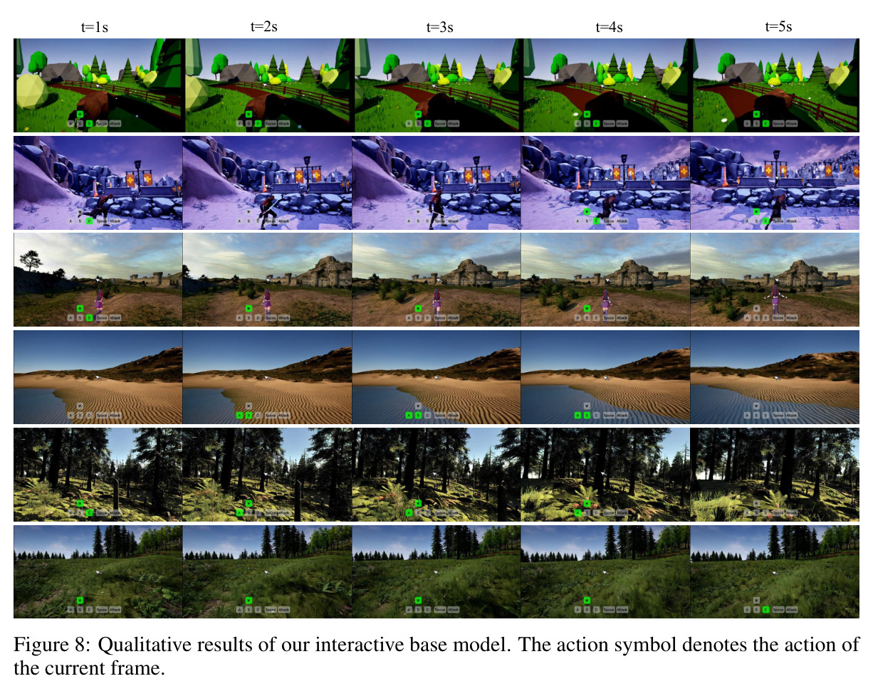 Qualitative results of our interactive base model.