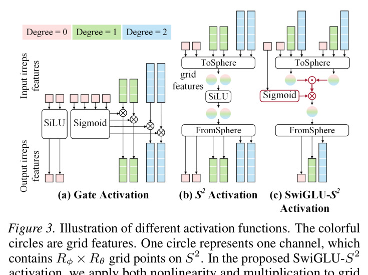 Illustration of different activation functions