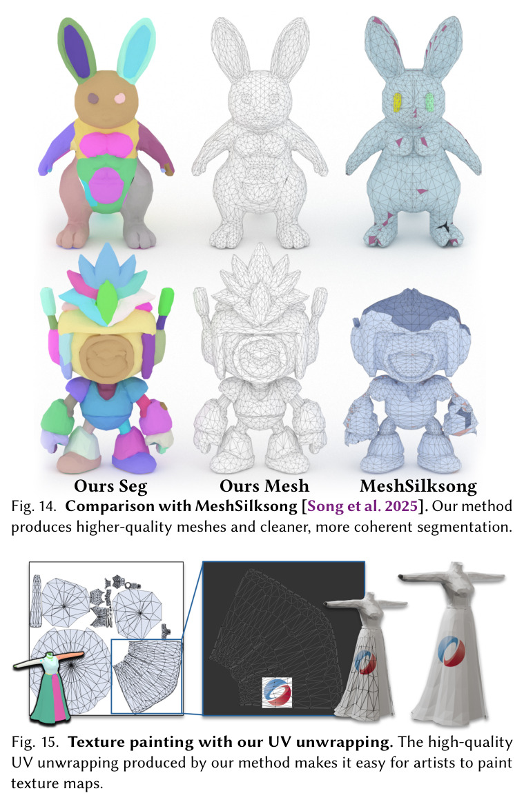 The gallery of SATO illustrates our model's outputs across three tasks.