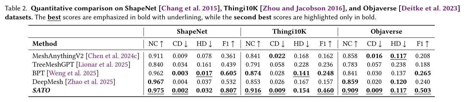 Comparison of vocabulary size and average compression rate.