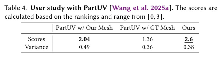 User study with SOTA methods on triangle mesh generation.