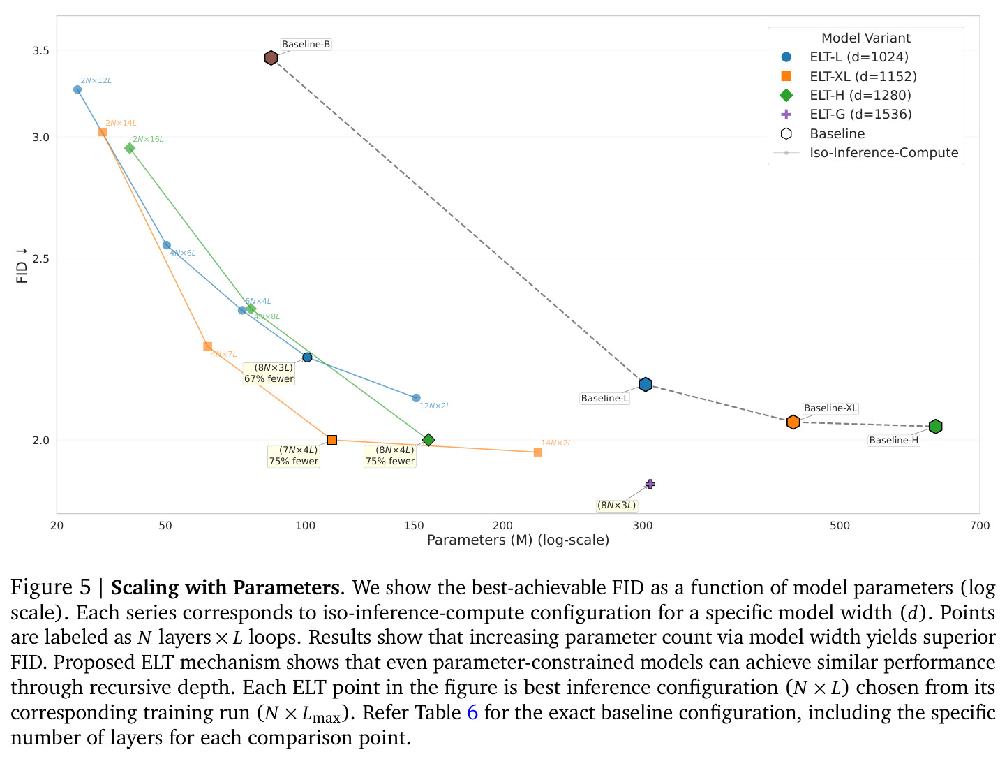 Scaling with Parameters.