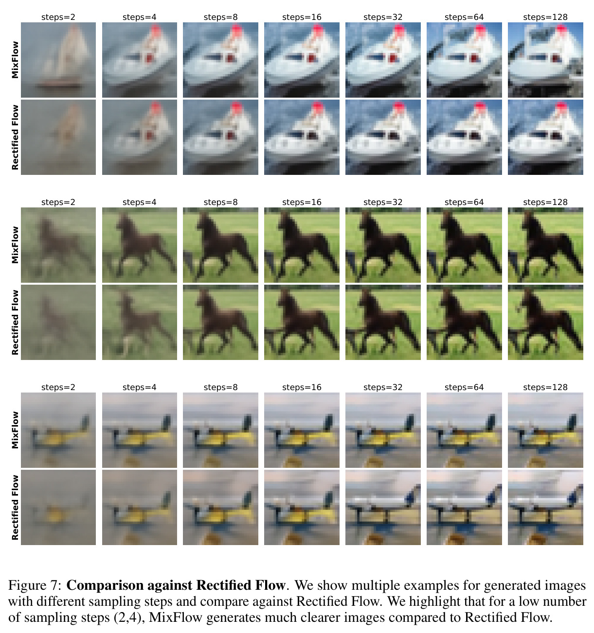Comparison against Rectified Flow. (supplementary)