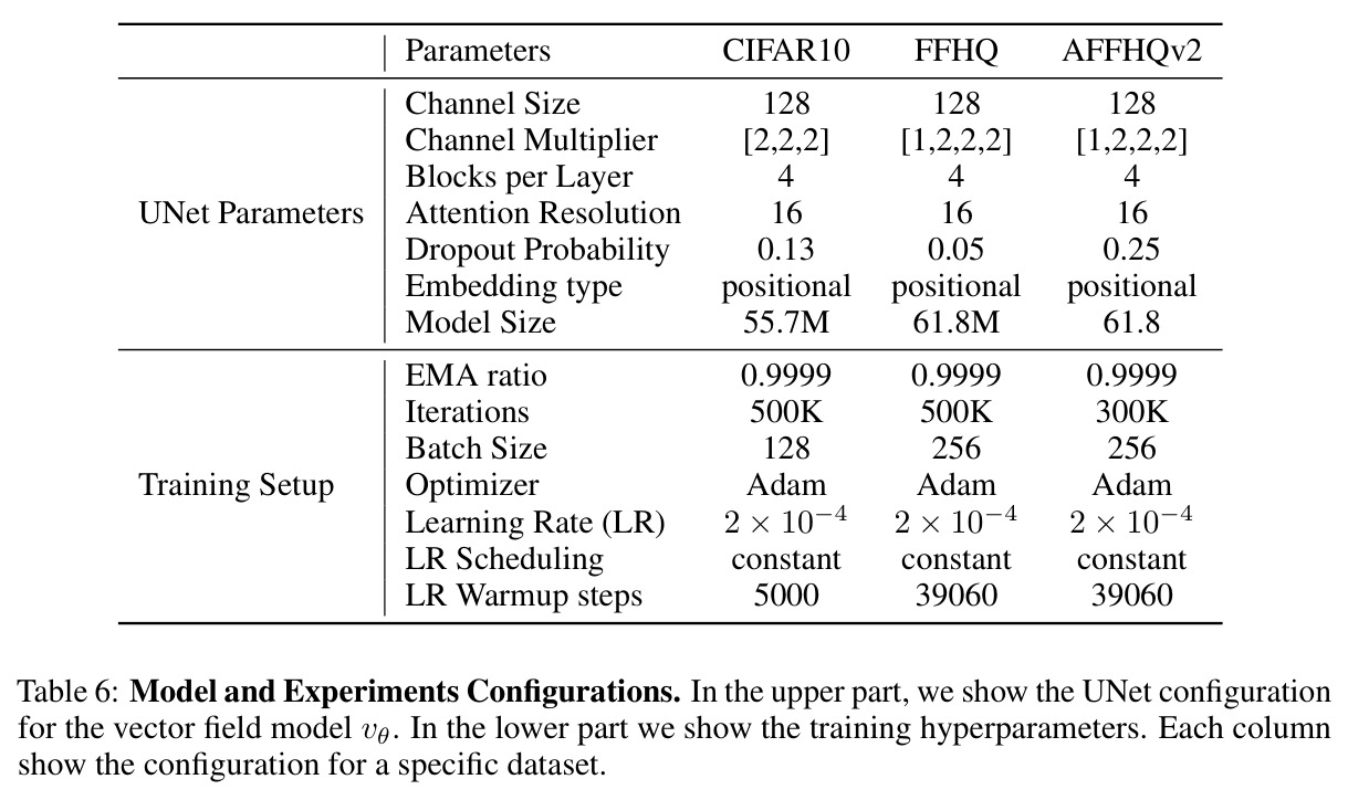 Model and Experiments Configurations.