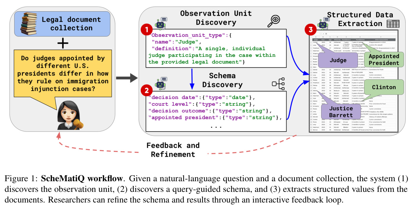ScheMatiQ workflow