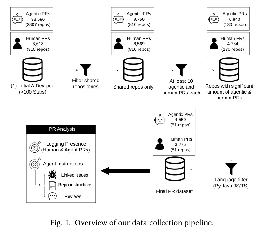 Overview of our data collection pipeline.